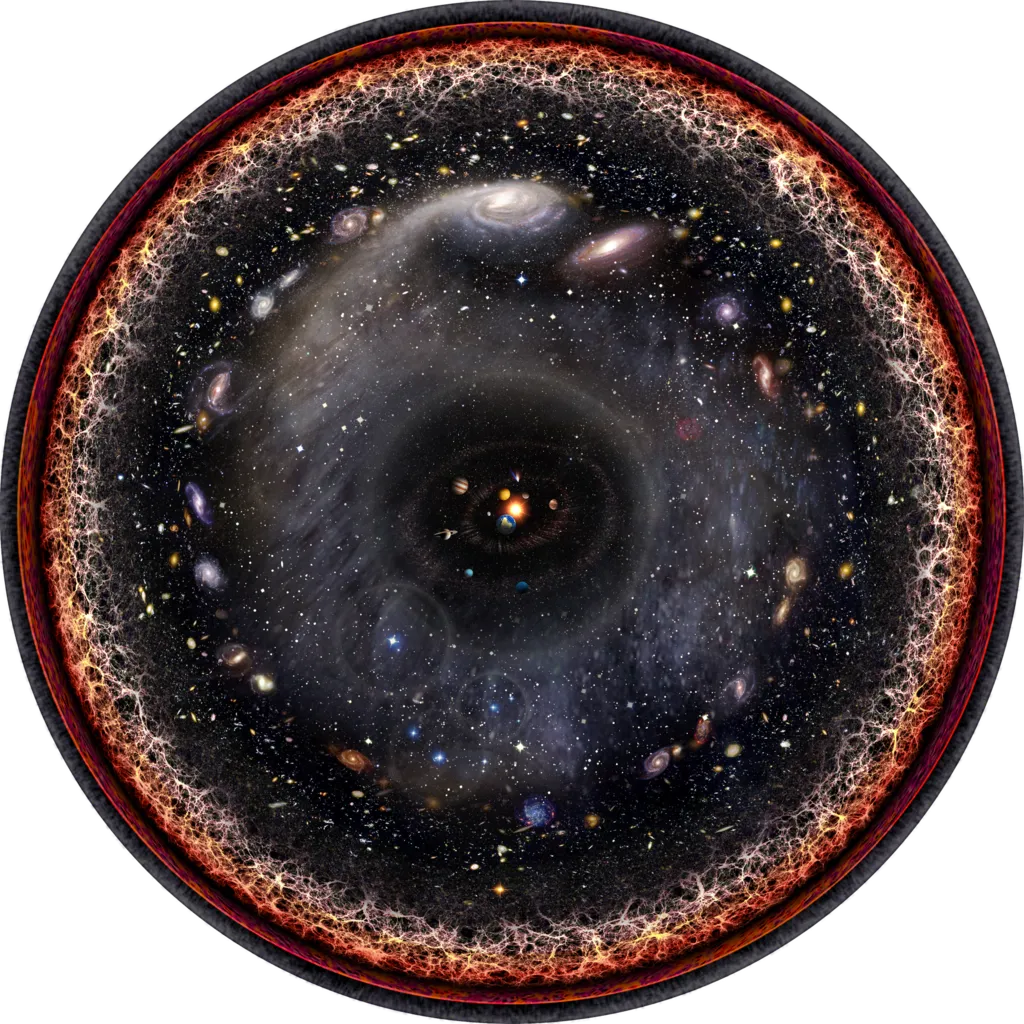 Representation of the observable universe