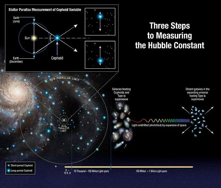 Image of Hubble Constant