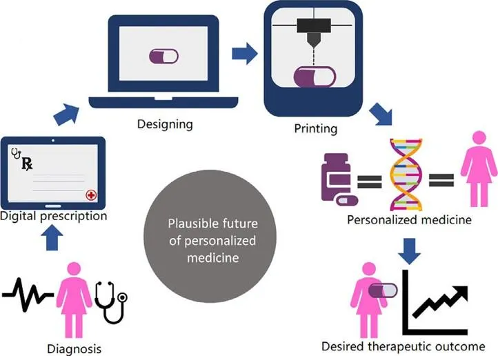 Pharmacy of the future infiographic