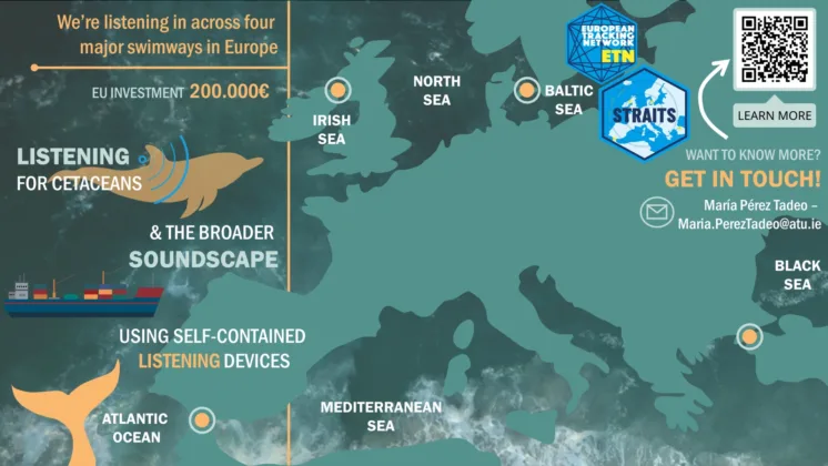 Map of straits