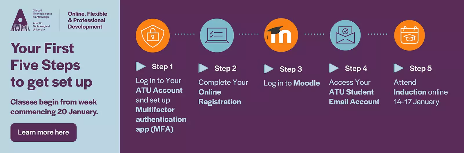 First 5 Weeks Infographic showing the 5 steps to follow for your induction