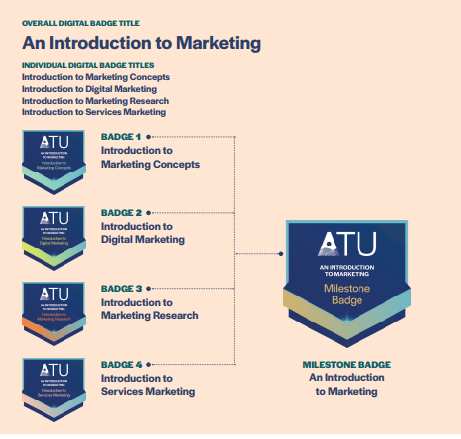 marketing-badge-infographic