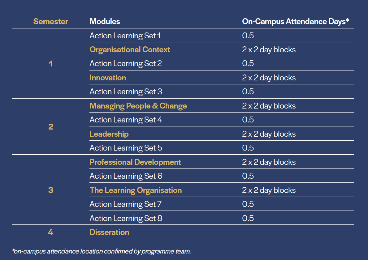 MBS Table.png